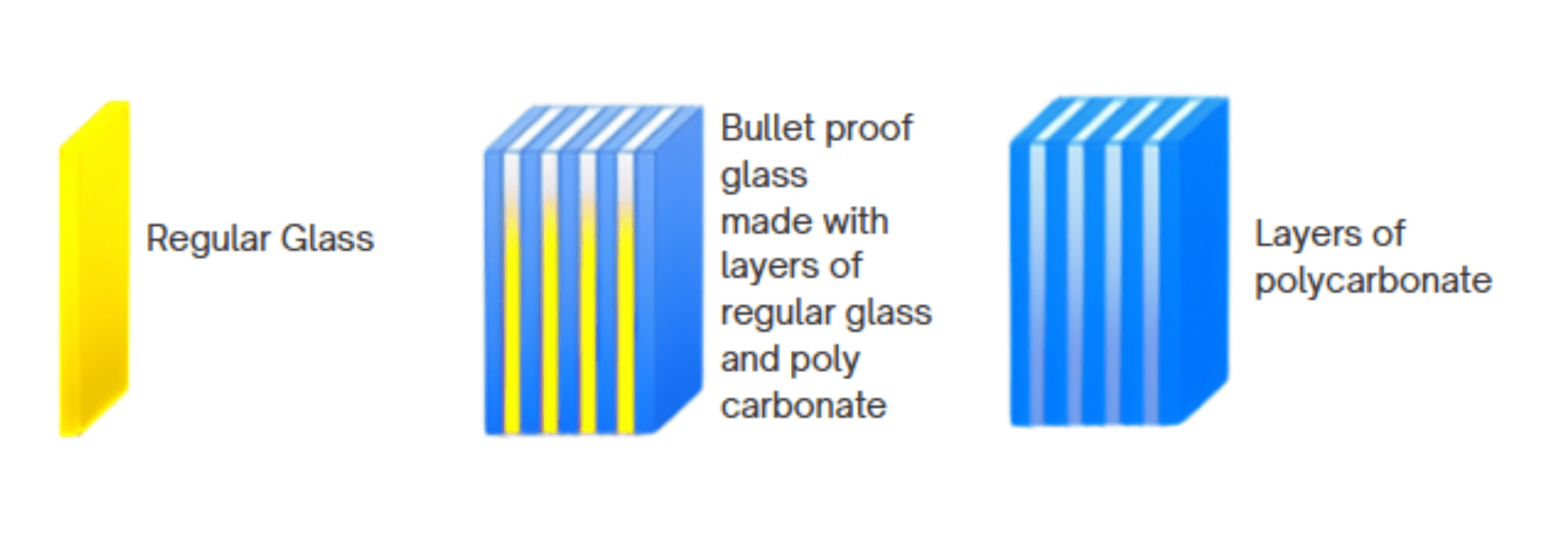 Executive Wood Products - Missouri House Bill 416: Ballistic Film vs ...